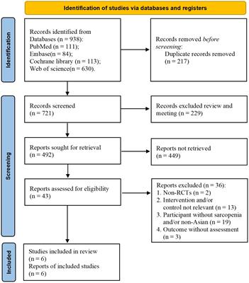 Effectiveness of resistance training in modulating inflammatory biomarkers among Asian patients with sarcopenia: a systematic review and meta-analysis of randomized controlled trials